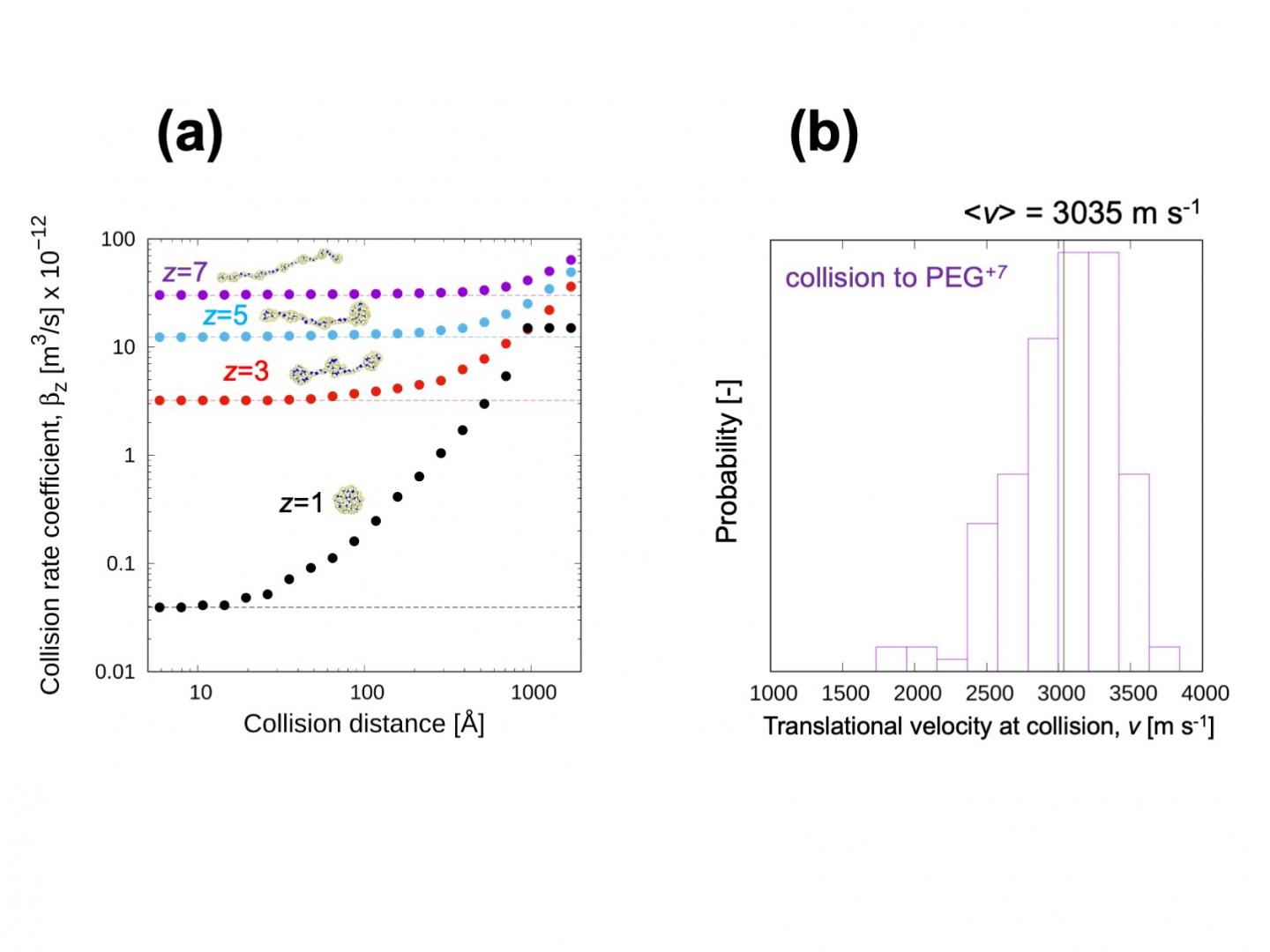 Figure3