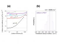 Figure3