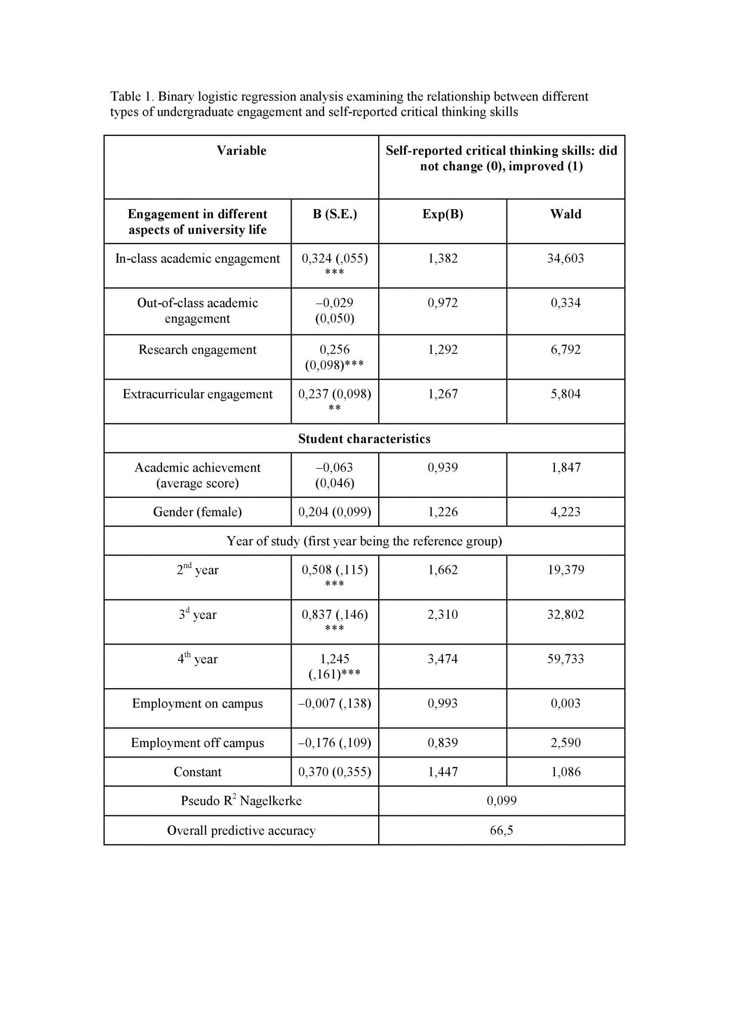 Table 1