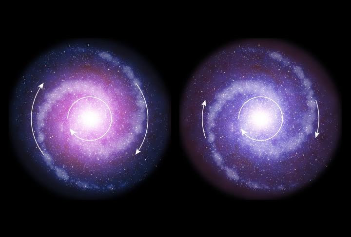 Comparison of Rotating Disc Galaxies in the Distant Universe and the Present Day