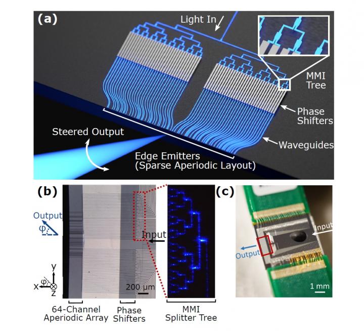 Optical Phased Array