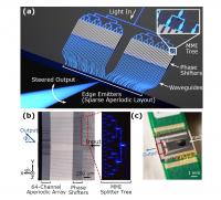 Optical Phased Array