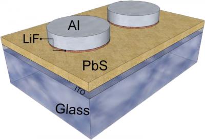 Quantum Dot Solar Cell