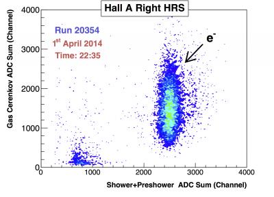 Jefferson Lab First Upgrade Beam-On-Target Data Collection