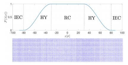 Setup of an Adaptative Resolution Simulation for Solids