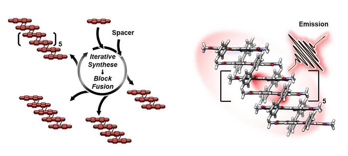 Synthesis of dye stacks