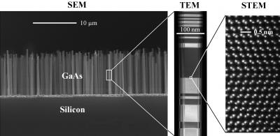 Nanowire Crystals