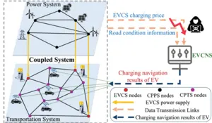 PolyU uncovers new cross-domain cyberattack risk targeting electric vehicle charging navigation systems, supporting secure operation of power systems