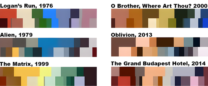 Colour of Horror films list