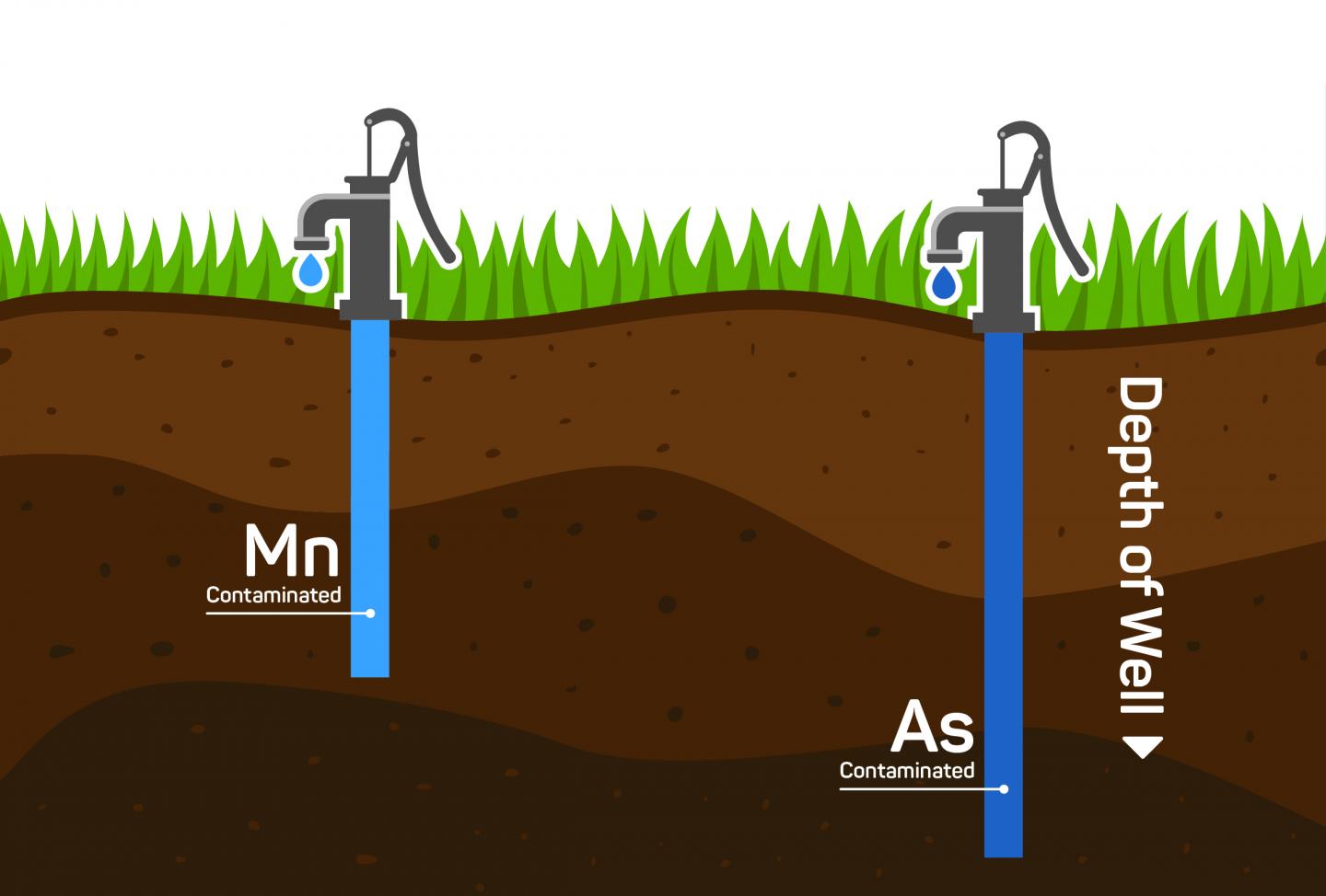 Manganese Contamination