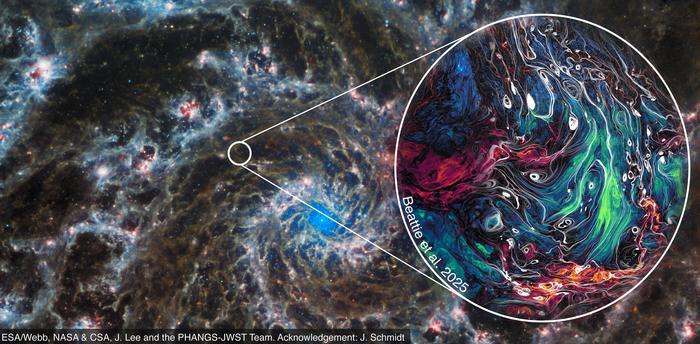 Galaxy & Turbulence Simulation Composite