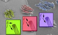 Leaning Nanofibers