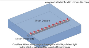 Nonlinear phase change in a single waveguide with gold patch as heat source.