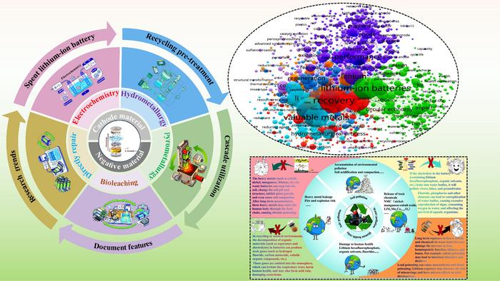 Spent lithium-ion battery recycling: From environmental threats to technological solutions