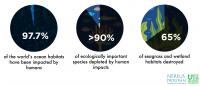 SDG report -- Target 2