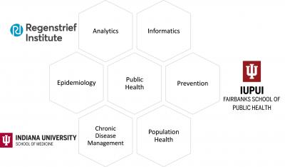 Indiana Training Program in Public and Population Health Informatics