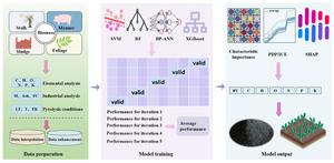 Machine learning-driven predictions of biochar yield and NPK composition: insights into biomass pyrolysis with data augmentation and model interpretability