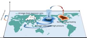 Discovery of North America’s role in Asia’s monsoons offers new insights into climate change
