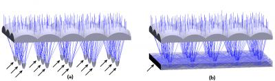 Improved Solar Concentrator Design Could Lower Manufacturing Costs