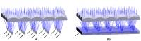 Improved Solar Concentrator Design Could Lower Manufacturing Costs