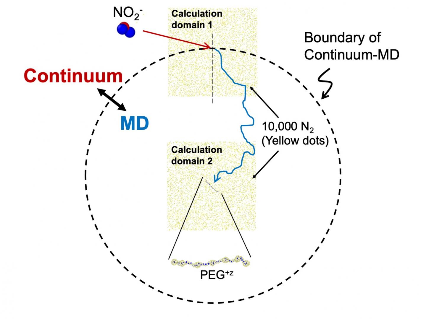 Figure2