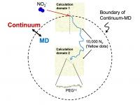 Figure2