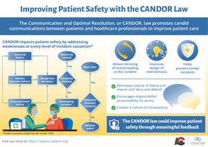 Towards Candid Communication and Effective Resolution in Healthcare