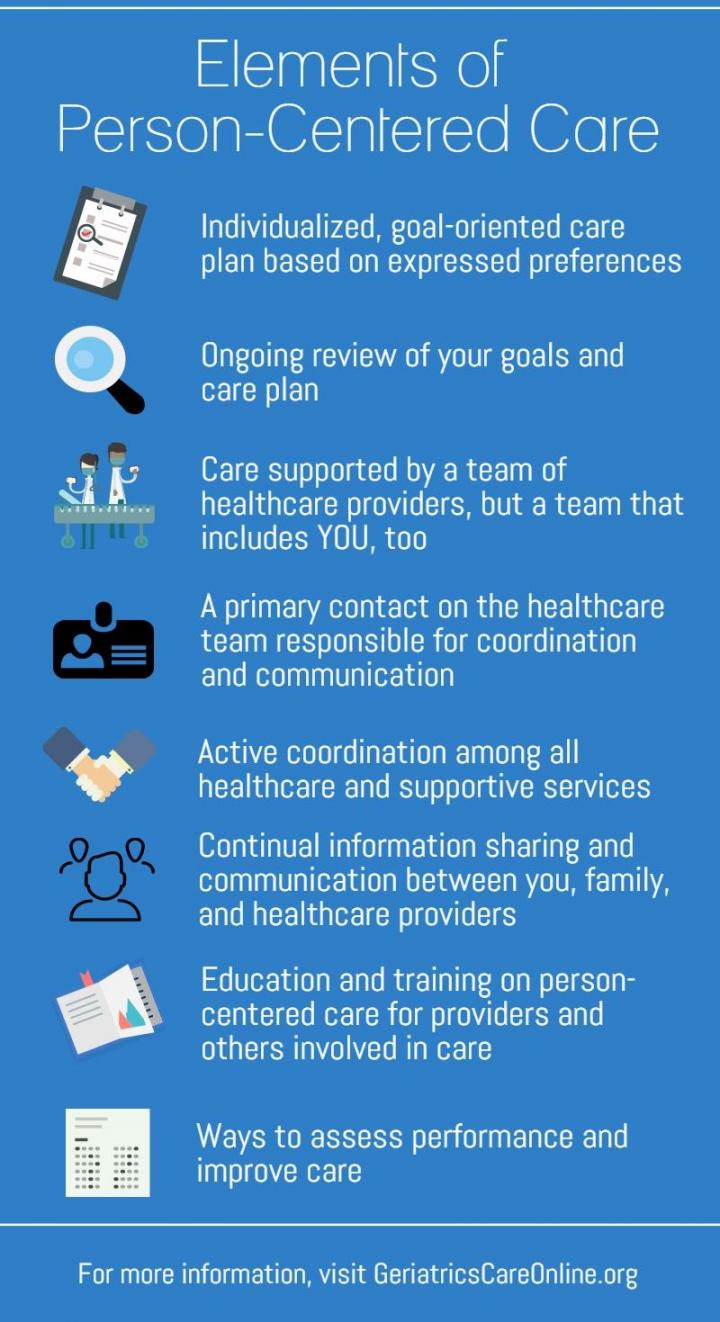 What is Person-Centered Care