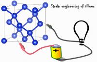 Animation of Using Strain to Change the Atomic Structure of Silicon