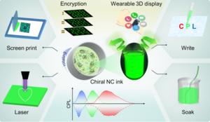 Perovskite nanocrystal/cellulose chiral ink