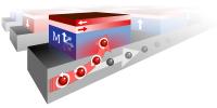 Magnetic Bit