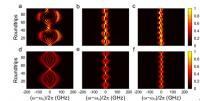 Figure |Breathing patterns of the frequency BOs for the broad pulse.