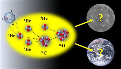 Carbon and Oxygen Production