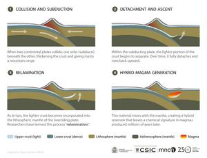 Infographic-relamination