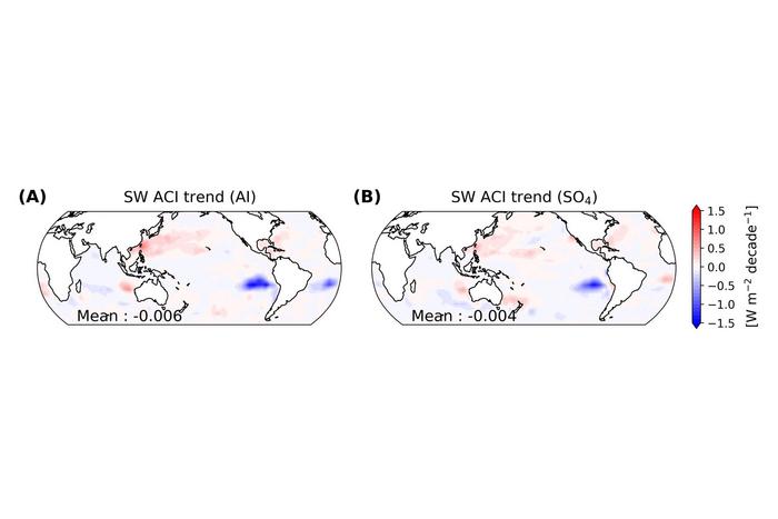 Earth’s growing heat imbalance driven more by clouds than air pollution, study finds
