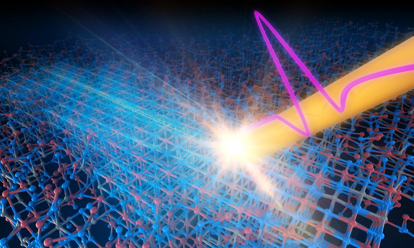 Image of Experiment