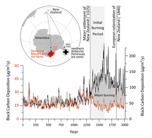 NZ-BurningChart.png