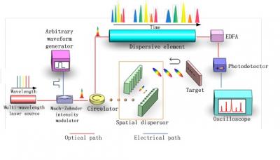 STEAM System