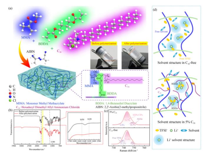 Preparation of electrolyte and characterizations on in situ polymerization