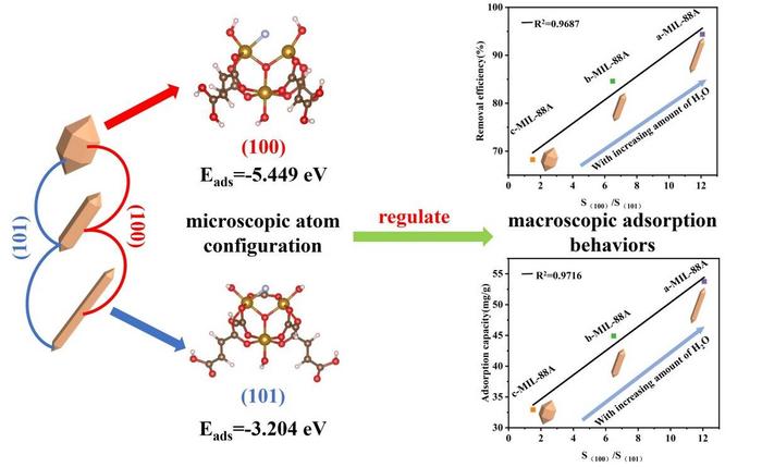 New Metal–Organic Framework Material Achieves Real-Time Fluoride Removal and Detection in Water