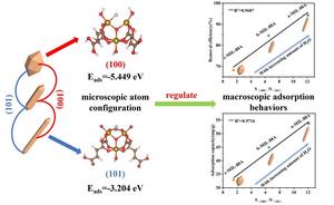 New Metal–Organic Framework Material Achieves Real-Time Fluoride Removal and Detection in Water