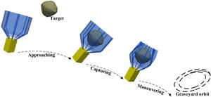 Working process of the film capture pocket system