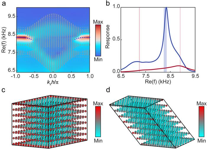 Lossy acoustic metamaterials for higher-order Weyl exceptional ring