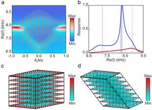 Lossy acoustic metamaterials for higher-order Weyl exceptional ring