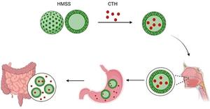 Mesoporous molecular sieve-based oral taste masking agent for oral administration of cetirizine
