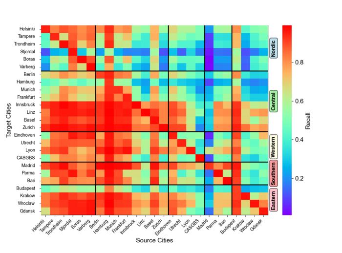 Title - Recall metric heatmap in cross-city prediction