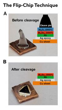 Flip-Chip