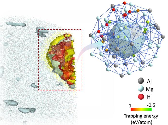 Complex nanoprecipitates graphic