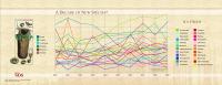 Chart from Retro State of Observed Species 2000-2009