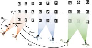 Figure 2. Coordinate-system unification of a multi-camera system based on coded-point reconstruction.